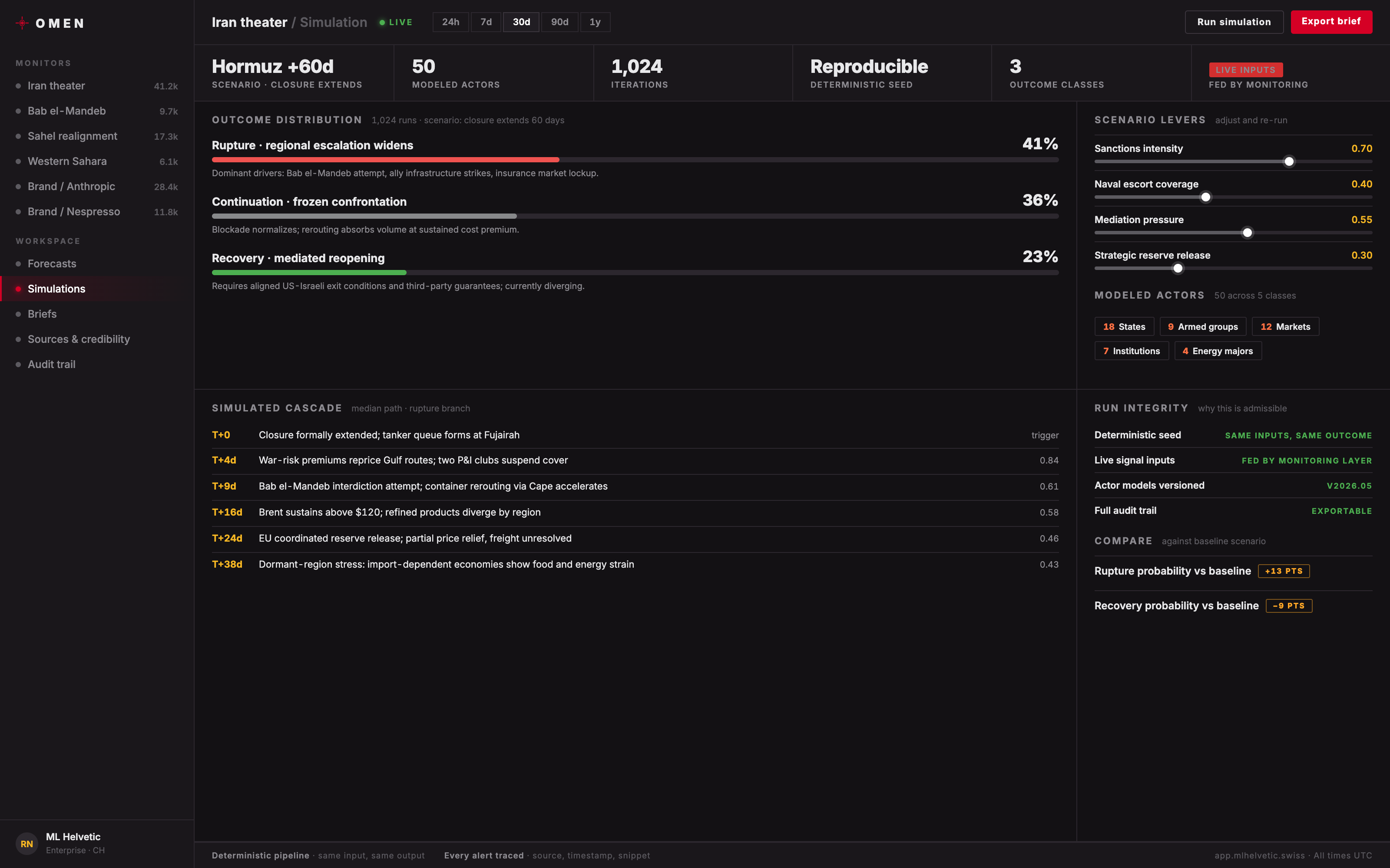 Omen simulation view